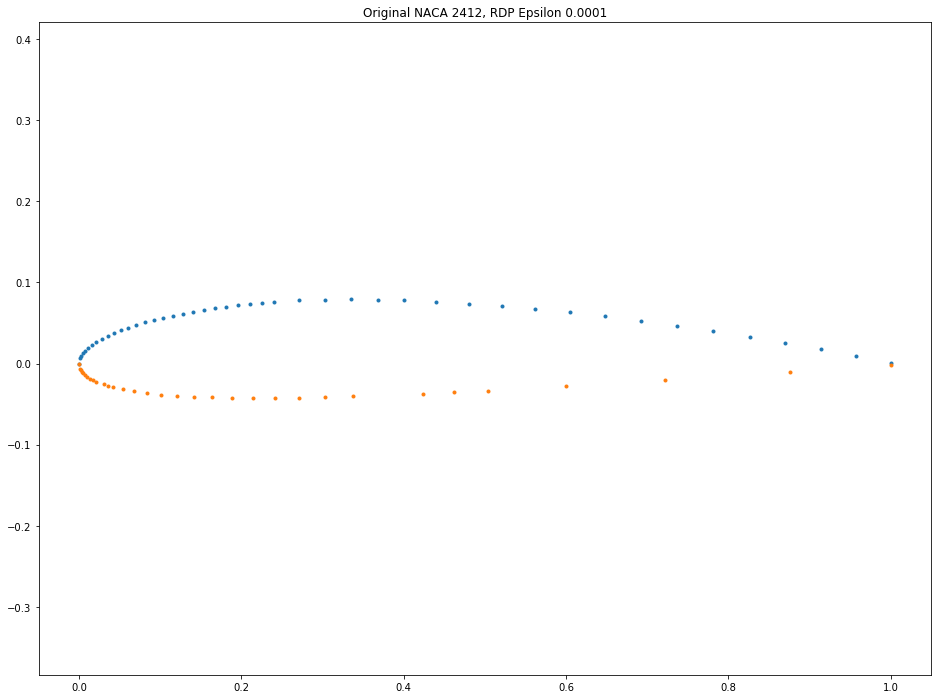 Decimated with RDP using an epsilon of 1e-04