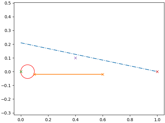 Lacking further information, the notation is only sufficient to define these basic points and shapes. Clearly more information is required than the notation alone.